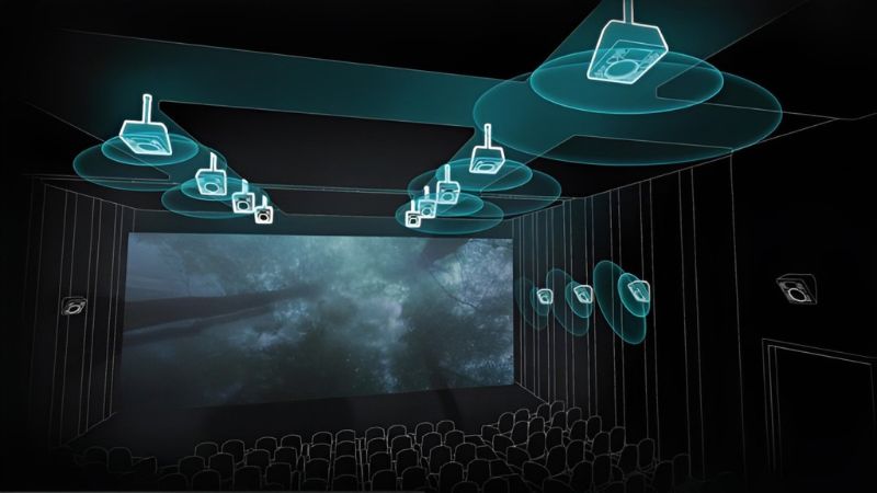 Dolby Atmos hoạt động như thế nào?